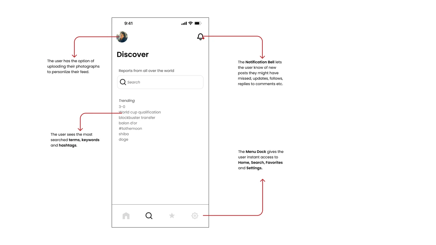 Annotated Discover screen with trending searches, notifications and a bottom navigation dock.