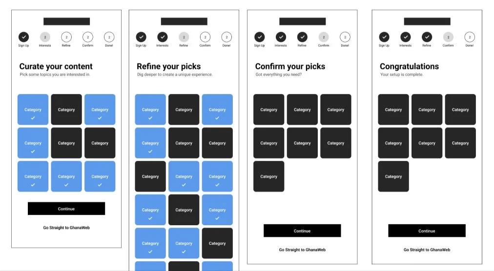Low-fidelity wireframes of the four curation steps: curate your content, refine your picks, confirm your picks, congratulations.