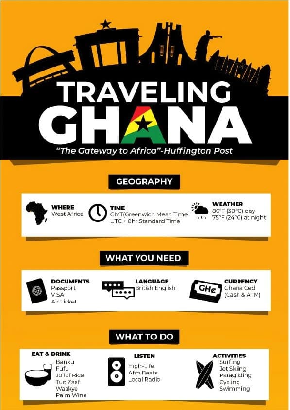 Traveling Ghana poster on orange: a silhouetted Accra skyline over the title, its G in the colours of the Ghanaian flag, then panels for geography, what you need and what to do.