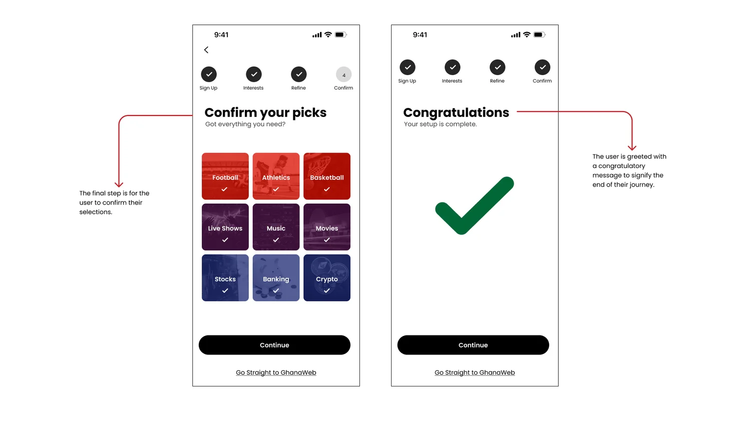 Annotated confirm-your-picks and congratulations screens.