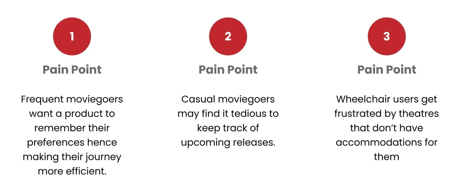 Three pain points: remembering preferences; tracking upcoming releases; theaters without wheelchair accommodation information.