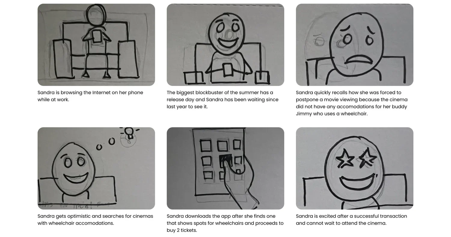 Big-picture storyboard in six hand-drawn panels: Sandra hears about a new release, recalls a trip she had to postpone because the cinema had no accommodation for her friend, finds the app, books two tickets and is excited to go.