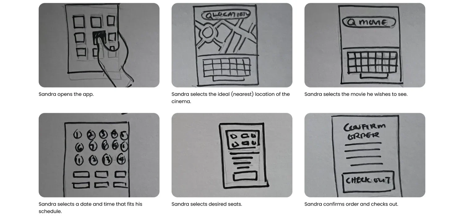 Close-up storyboard in six panels of the app itself: open, pick the nearest cinema, choose the film, date and time, choose seats, confirm and check out.