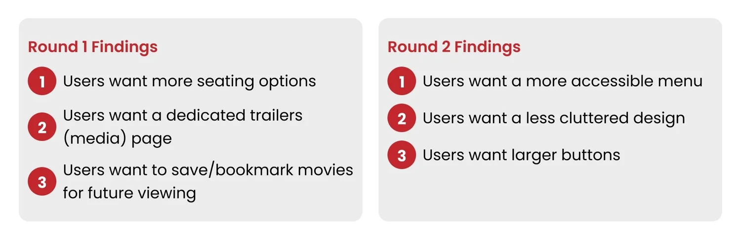 Usability findings. Round 1: more seating options, a dedicated trailers page, save and bookmark. Round 2: a more accessible menu, less clutter, larger buttons.